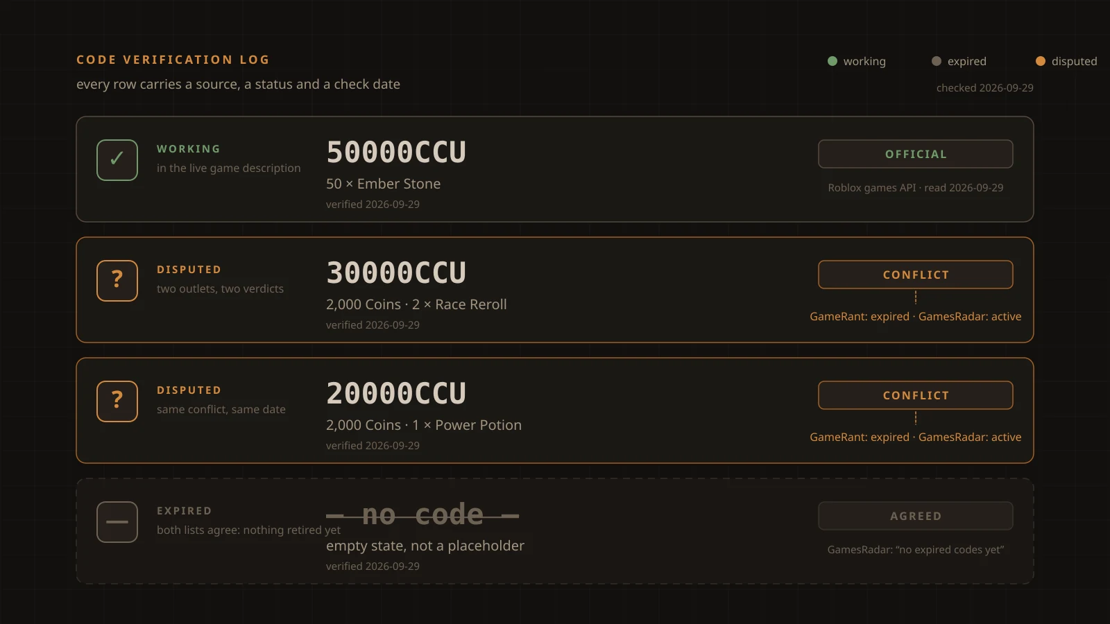 +1 Loot To Forge Codes: Verified, Dated, Disputed