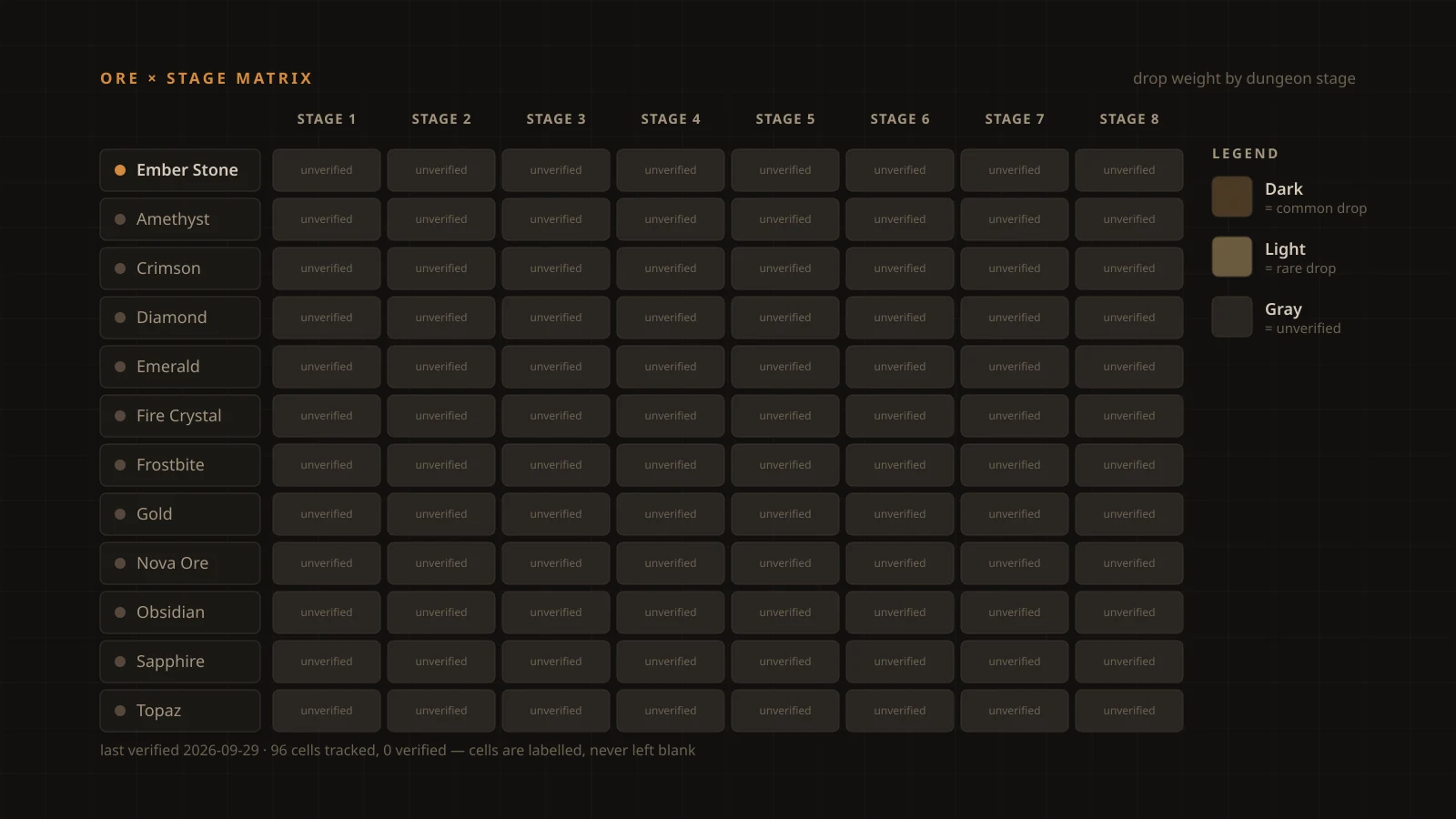 Loot To Forge Ores: Drop Stages, Multipliers, Keep or Sell