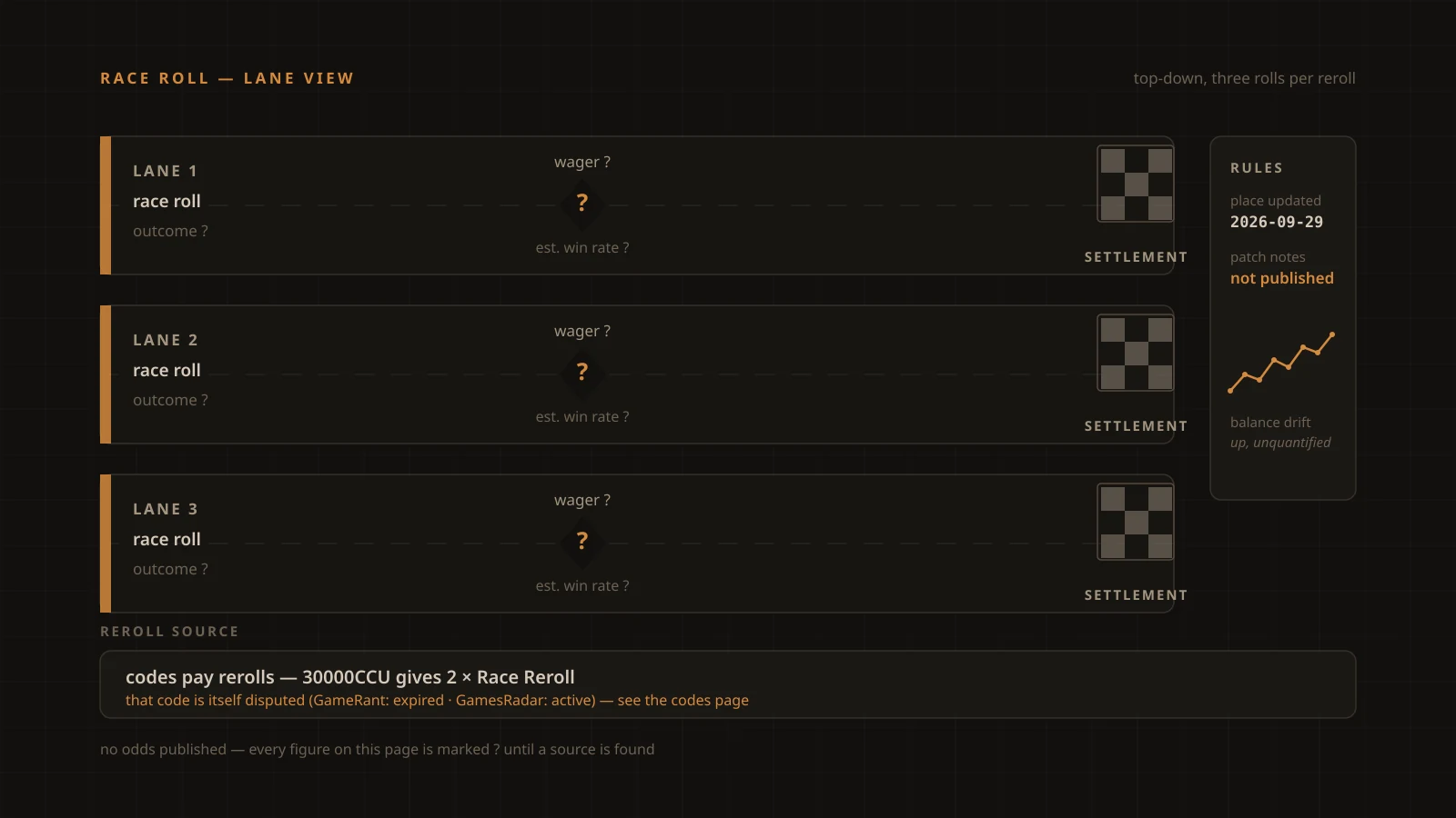 Loot To Forge Races: Reroll Rules, Odds and Patch Timeline